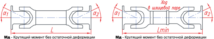 Схема Карданный вал